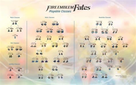 classes fire emblem fates